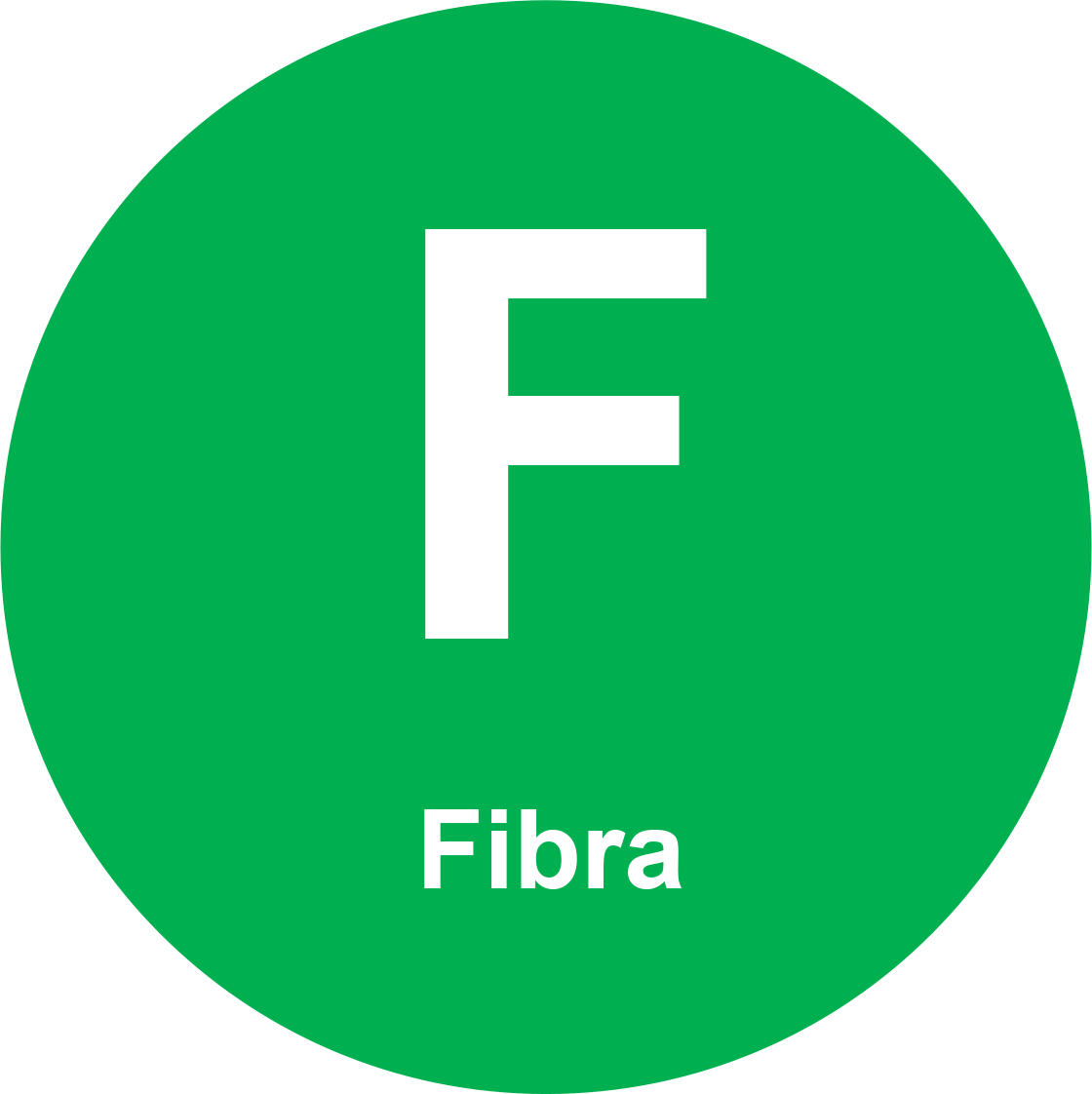 ftth